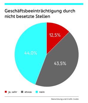 2019-07-01_Fachkräftesituation_2.jpg