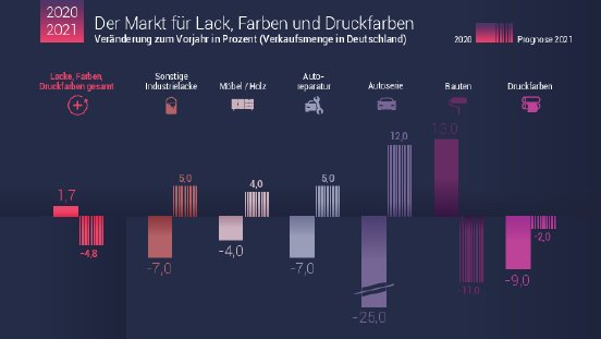 Markt_Lack_Farben_Druckfarben_2021.pdf