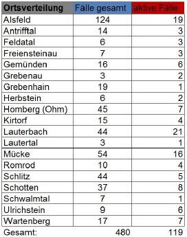 201116_Übersicht II CoViD-19.JPG