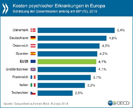 Kosten-psychischer-Erkrankungen-in-Europa_small[1].png