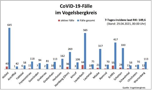CovidVB Balkendiagramm