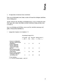 Forsa Ergebnisse_Unangenehme_Situationen.pdf