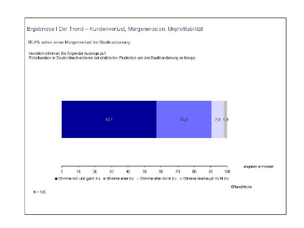 20070705_PlanetHome_Grafik_ Margenerosion.jpg