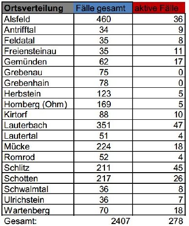 210208_Übersicht II CoViD-19.JPG