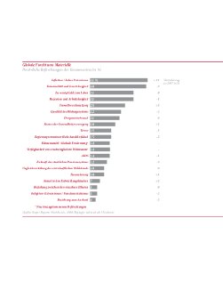 werte_chart_S14.pdf