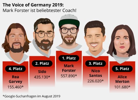 voice-of-germany-beliebteste-coaches.png