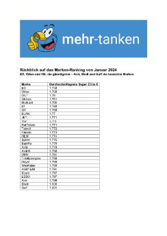 mehr-tanken-Tabelle_Markenrangliste_Januar_2024.jpg