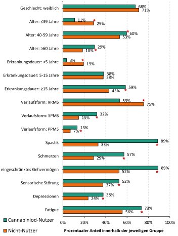 GdQ_2024_02_Cannabis_Abb1 (1).png