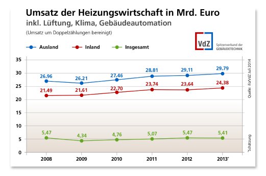 Branchendaten_2013_Umsatz.jpg