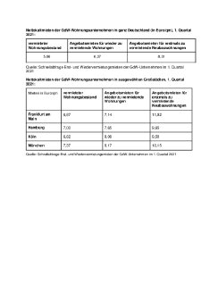 Nettokaltmieten der GdW.pdf