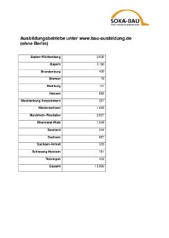 Ausbildungsbetriebe_Börse_2009.pdf