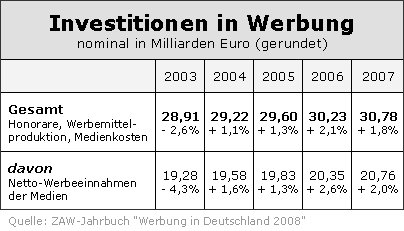 investitionen_werbung.gif