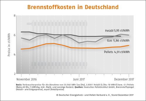Brennstoffkosten-Deutschland_Dezember 2017.jpg