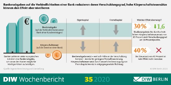 WB35-2020-Bankenabgaben-Infografik.png.580572.png