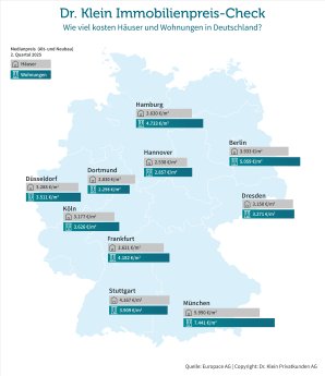 dti-medianpreis-2025-q2-web.png