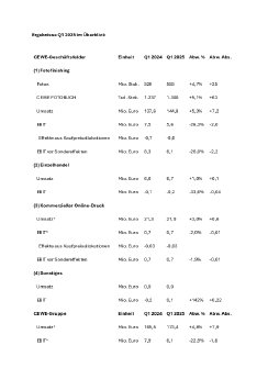 Ergebnisse Q1 2025 im Überblick.pdf