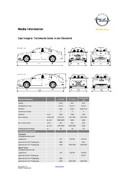 Opel_Insignia_-_Technische_Daten_in_der_UEbersicht.pdf