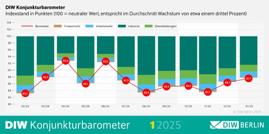 diw_01.c.935076.de