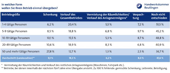 tabelle_uebergabe.png