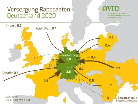 210819_Versorgung_Rapssaaten_Deutschland_2020.png