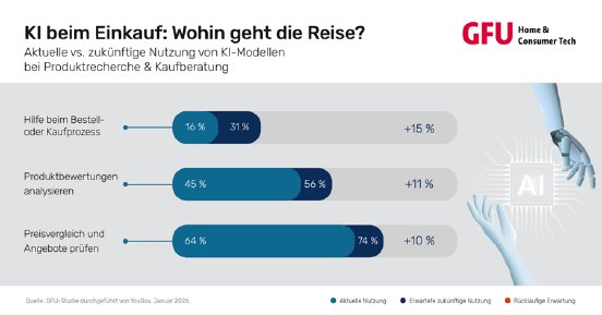 content_06_2026_Studie-YouGov_Teil2-9900000000079e3c.png