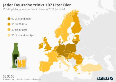 Infografik - Pro Kopf Konsum von Bier in Europa