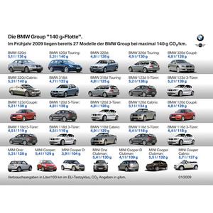 Die BMW Group "140g-Flotte"