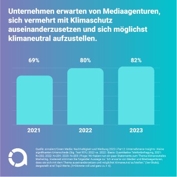 Annalect_Green_Media_Studie_Grafik_01.png