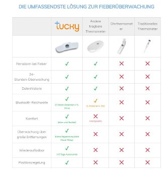 vergleich fieberthermometer.jpg