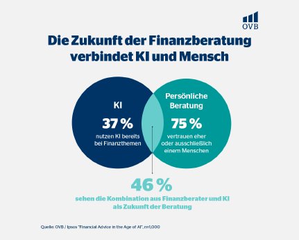 260929_Sharegraphic_Future_Financial_Planning.png