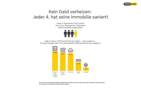 2024_08_20_Grafik_Umfrage_Sanierungen.jpg