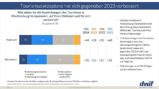 csm_Verbesserung_Tourismusakzeptanz_b8c7533e66.jpg