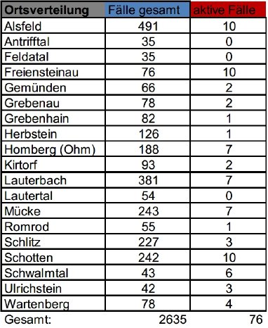 210312_Übersicht II CoViD-19.JPG