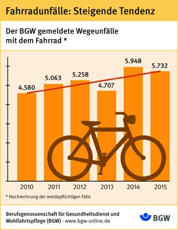 Infografik_Fahrrad_Wegeunfall.jpg