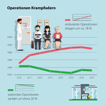 aktuell_Infografik_stationär_ambulant.jpg