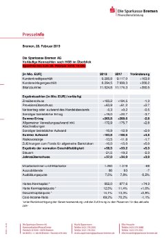 Die Sparkasse auf einen Blick Kennzahlen 2018 final.pdf