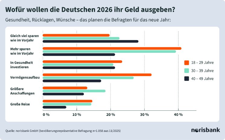 Infografik-PMI-3-Vorsätze-2026.jpg