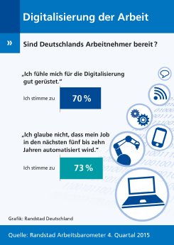 Randstad Arbeitsbarometer_Digitalisierung der Arbeit.jpg