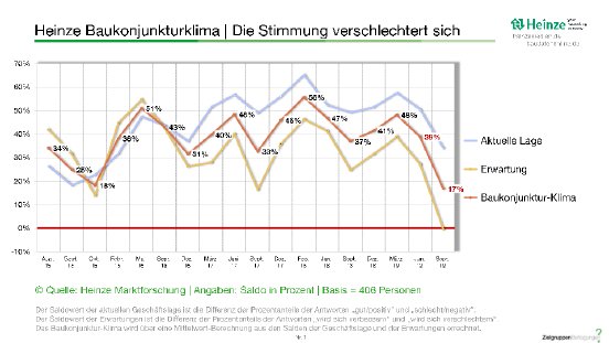 2019_10_PM_Heinze_Baukonjunktur_Uebersicht.pdf