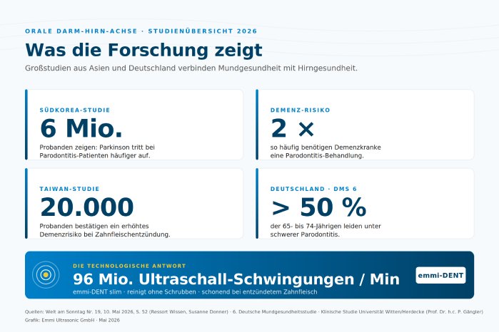 emmi-DENT_PR_Infografik_2400x1600_HiRes_2.png