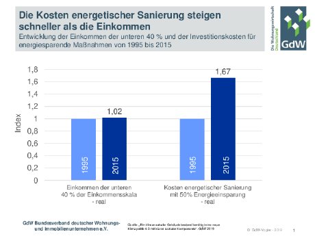 PM_33-19_Anhang_Grafik_Klimakabinett_Kosten_energetischer_Modernisierung.pdf