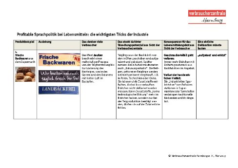 Profitable Sprachpolitik Beispielliste.pdf