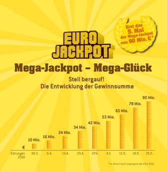 180523Jackpot-Entwicklung - final.png