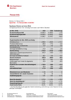 Die Sparkasse Bremen AG auf einen Blick.pdf