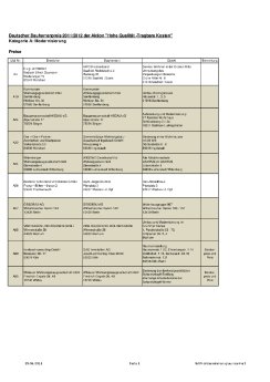 Anhang PM 01-12 Preise und Anerkennungen Modernisierung.pdf