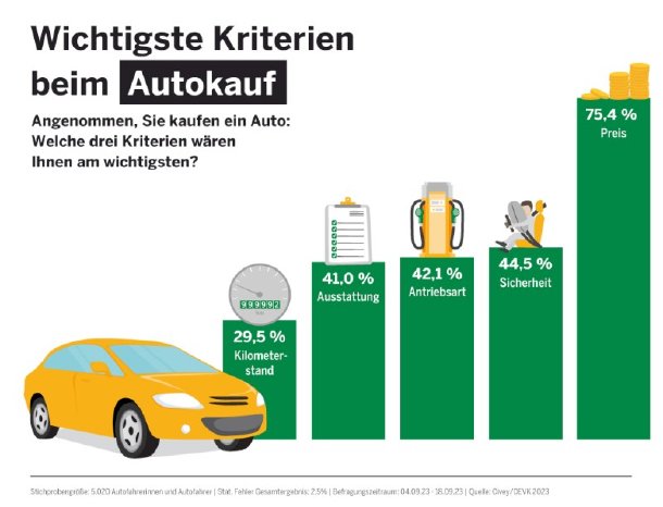 DEVK-PM-2023-11-07-E-Autos-Autokauf-Umfrage-Grafik-Civey-und-DEVK-b_view.jpg