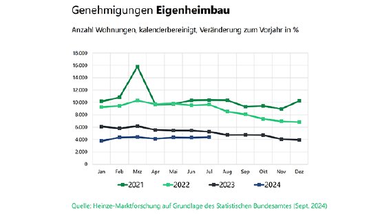 heinze_eigenheimbau_bkm_2024_665x375px.png