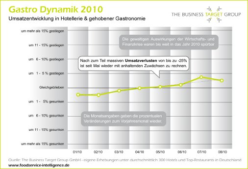 Gastro Dynamik 2010.jpg