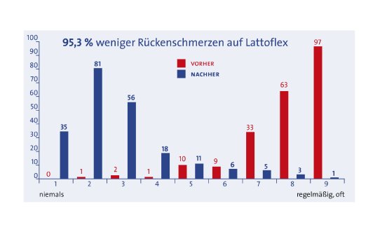 AGR_Schlaftest_Grafik_01.jpg