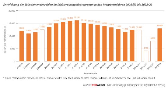 ww-Studie_Abb-1.png
